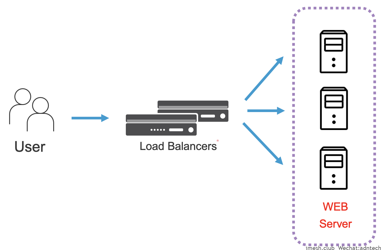 Load balancing